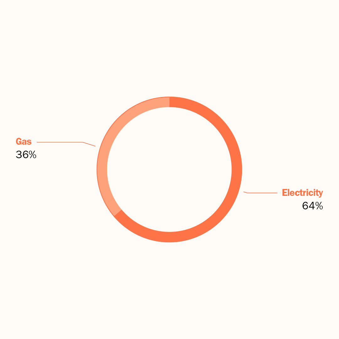 Graphic - Change in energy consumption
