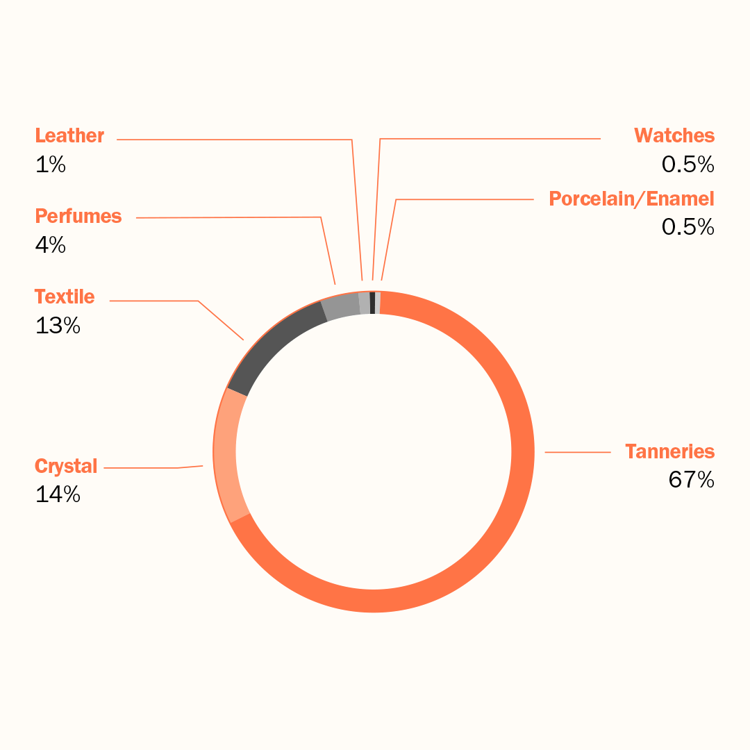 Graphic - HIW