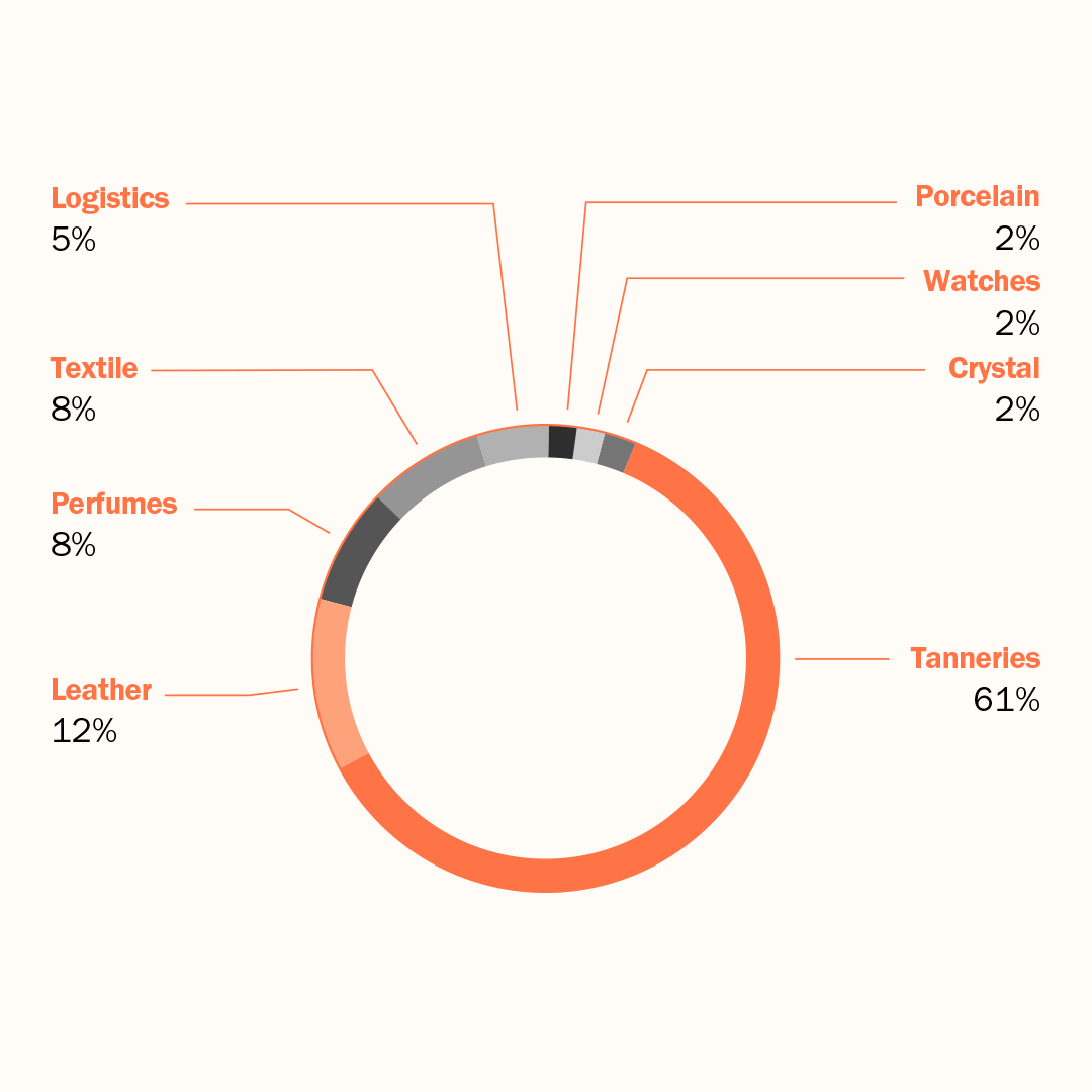 Graphic - OIW