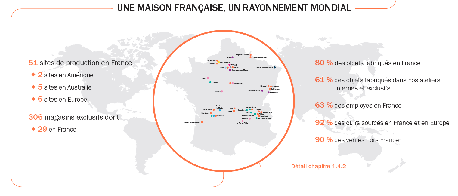 Sites de production et de distribution en France en 2020