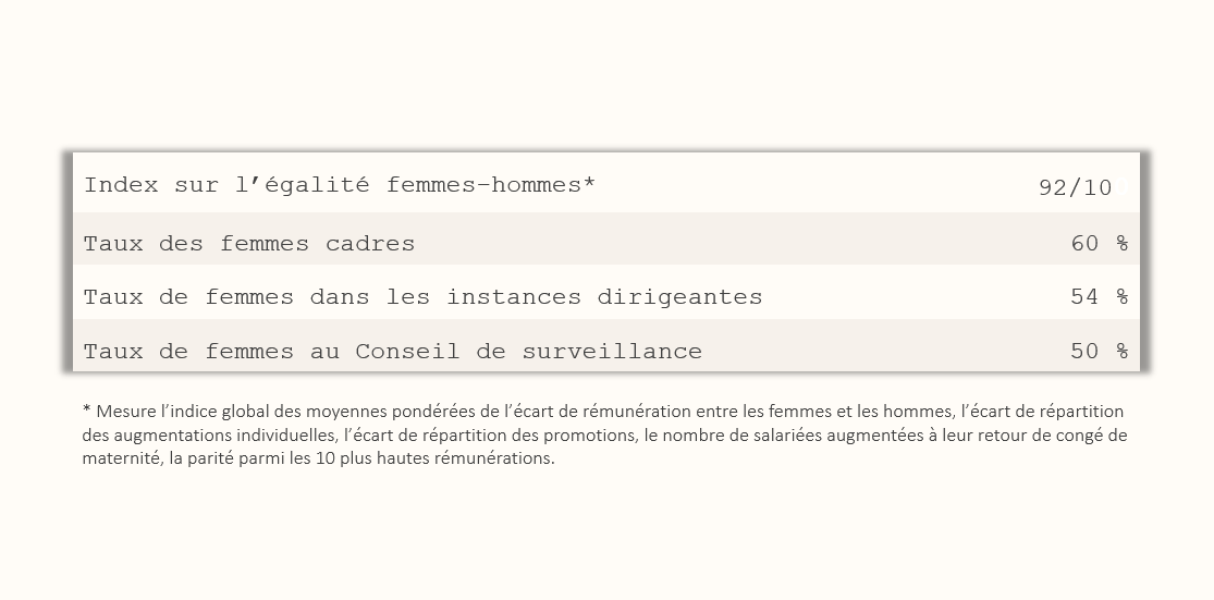Egalité femmes-hommes