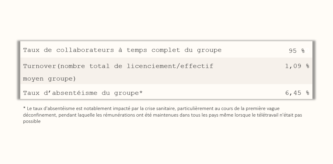 tableau satisfaction des salariés