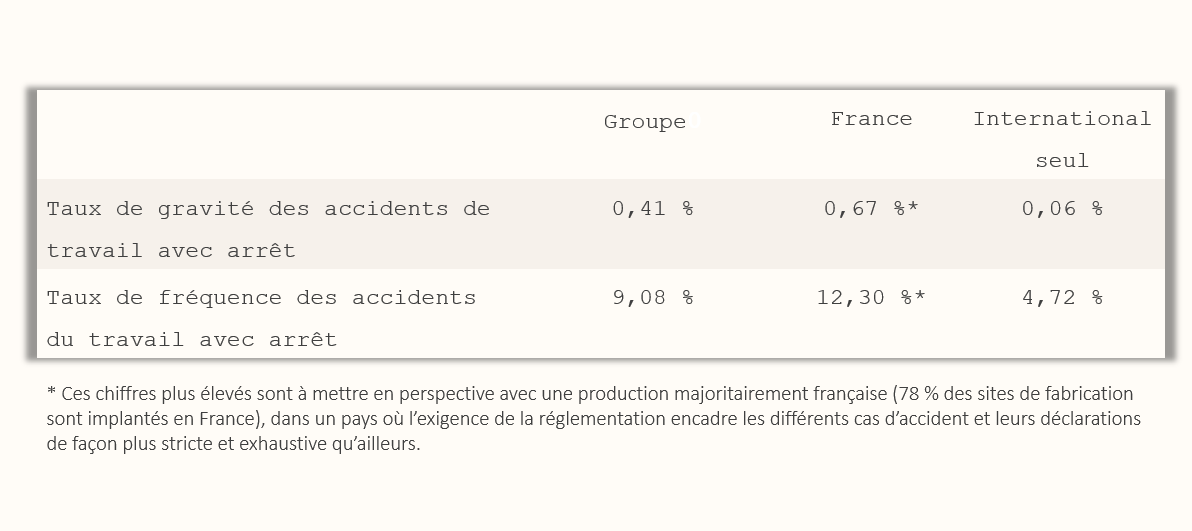 Tableau accidentologie 2020
