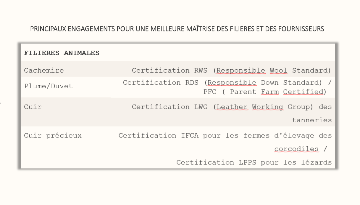 Certifications filières animales