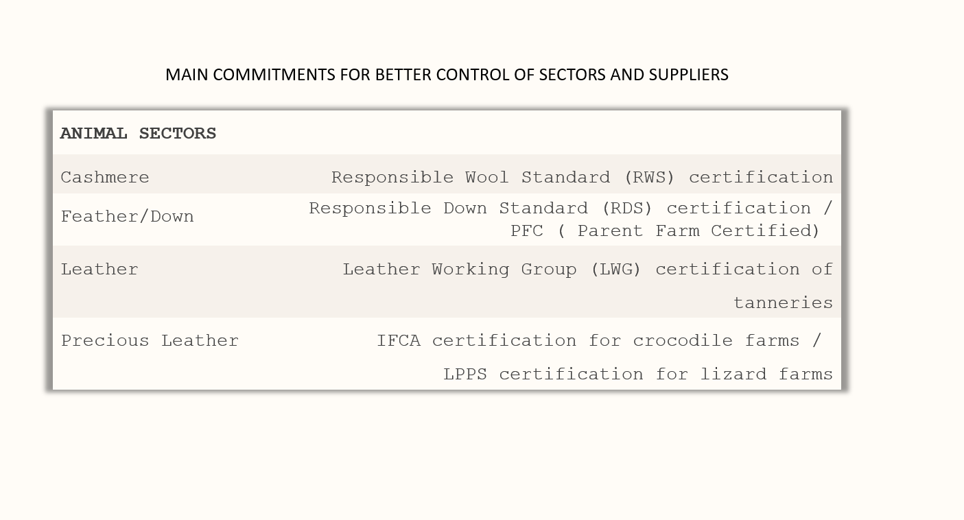 animal welfare certifications
