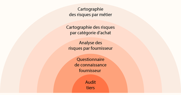 Le devoir de vigilance
